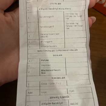 Eksik Sipariş Ve Yetersiz Destekle Gelen Hayal Kırıklığı
