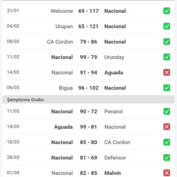 Nesine'de Kazanan Kuponun Yanlış Oranlanması