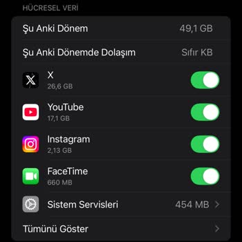 Prime 70 Paketi Kullanımında Veri Tüketimi Sorunu
