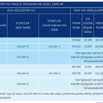İstanbul Medipol Üniversitesi'nde Şaşırtan Zam Oranı!