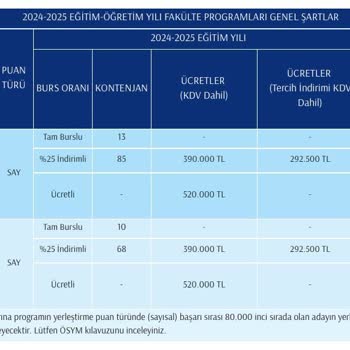 İstanbul Medipol Üniversitesi'nde Şaşırtan Zam Oranı!
