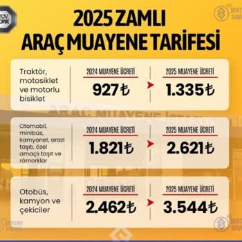 Tüvtürk'te Kredi Kartı Komisyonu Çelişkisi