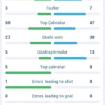 Yanıltıcı İstatistiklerle Kupon Mağduru: 1xbet Deneyimi!