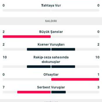 Yanıltıcı İstatistiklerle Kupon Mağduru: 1xbet Deneyimi!