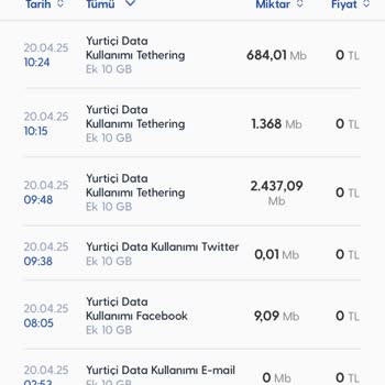 Aşırı İnternet Tüketimi Ve Yüksek Fatura Şoku