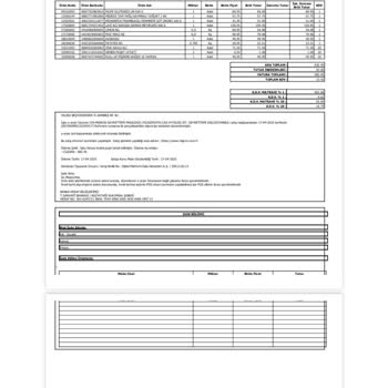 Yanlış Ürün Ve İlgisizlik Şoku