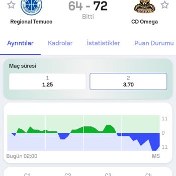 Dengebet'in Kupon İptal Stratejisi Ve Müşteri Mağduriyeti
