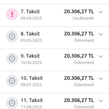 Kredi Yapılandırma Talebi Ve Gecikme Sorunu