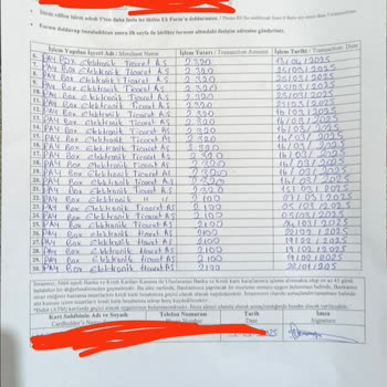 Kartımdan İzinsiz Çekilen Paralar