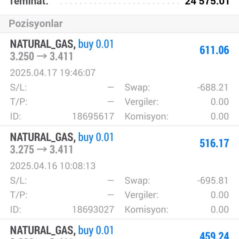 Yüksek Swap Ücretleriyle Karşılaşma