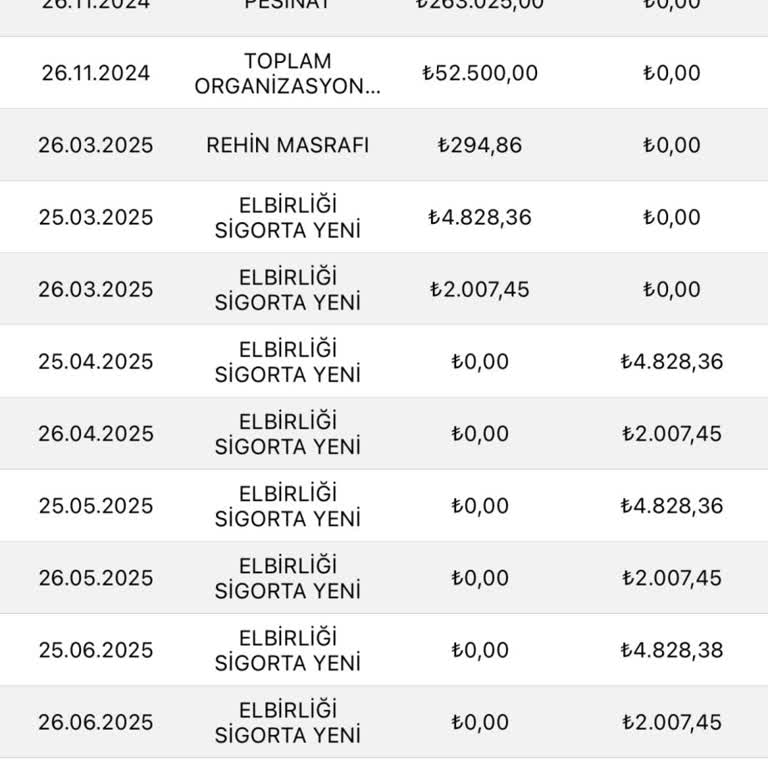 Teslimat Gecikmesi Ve Yanıltıcı Sigorta İşlemleri