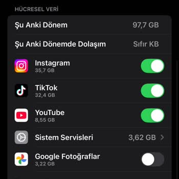 Sınırsız İnternet Paketi Ve Fatura Tutarsızlığı