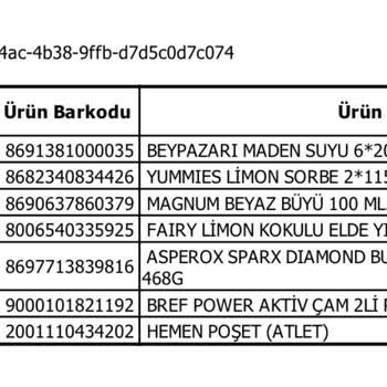 Eksik Teslimat Ve İlgisiz Müşteri Hizmetleri Deneyimi