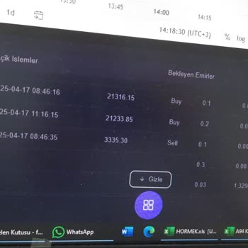 Doğu Yatırım1.com'da Sahte İşlemler Ve Geri Ödeme Sorunu