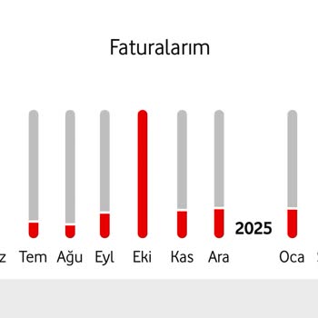Vodafone'un Onaysız Tarife Değişikliği Ve 9 Aylık Çözülmeyen Sorun