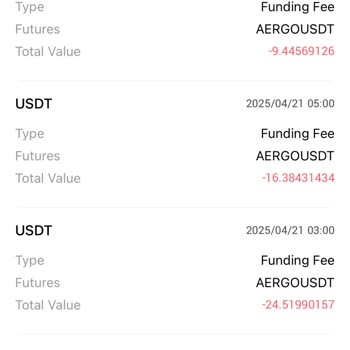 Haksız Kesilen Funding Fee Ve Yetersiz Müşteri Desteği