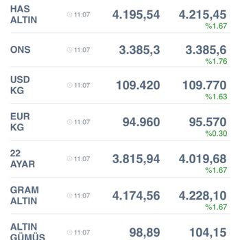 Kuveyt Türk Altın Hesabında Müşteri Mağduriyeti