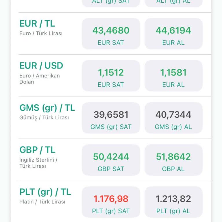 Kuveyt Türk Bankası'nda Makas Farkı Sorunu