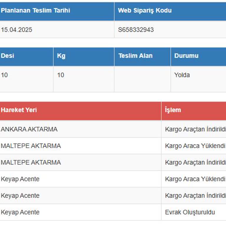Kargo Teslimatında Yaşanan İnanılmaz Gecikme Ve İletişim Sorunları