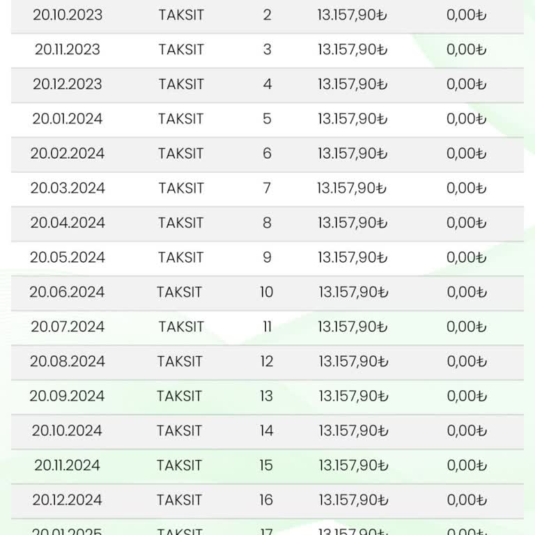 Eminevim'de Eksik Bilgi Ve Güven Sorunu