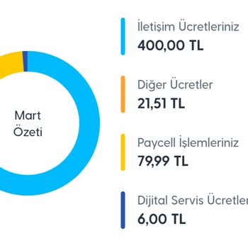 Fatura Şoku: 500 Lira Beklerken 1000 Lira Geldi