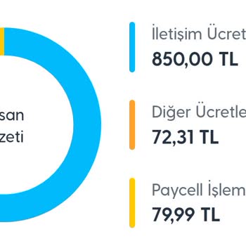 Fatura Şoku: 500 Lira Beklerken 1000 Lira Geldi