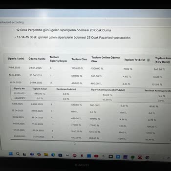 Migros Yemek Platformunda Haksız Komisyon Kesintisi Ve İptal Edilen Siparişler