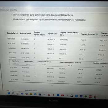 Migros Yemek Platformunda Haksız Komisyon Kesintisi Ve İptal Edilen Siparişler