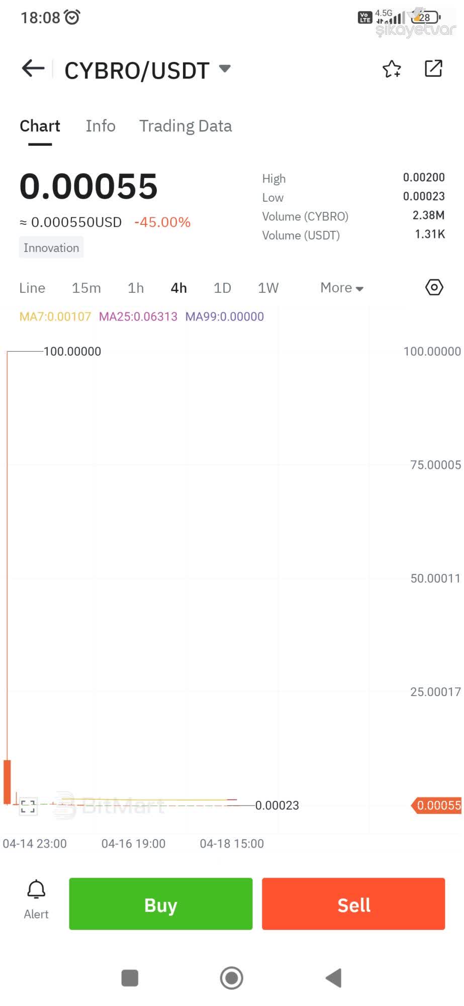 Bitmart Sold My Crypto Without Permission and I Demand Immediate  Compensation - Xolvie