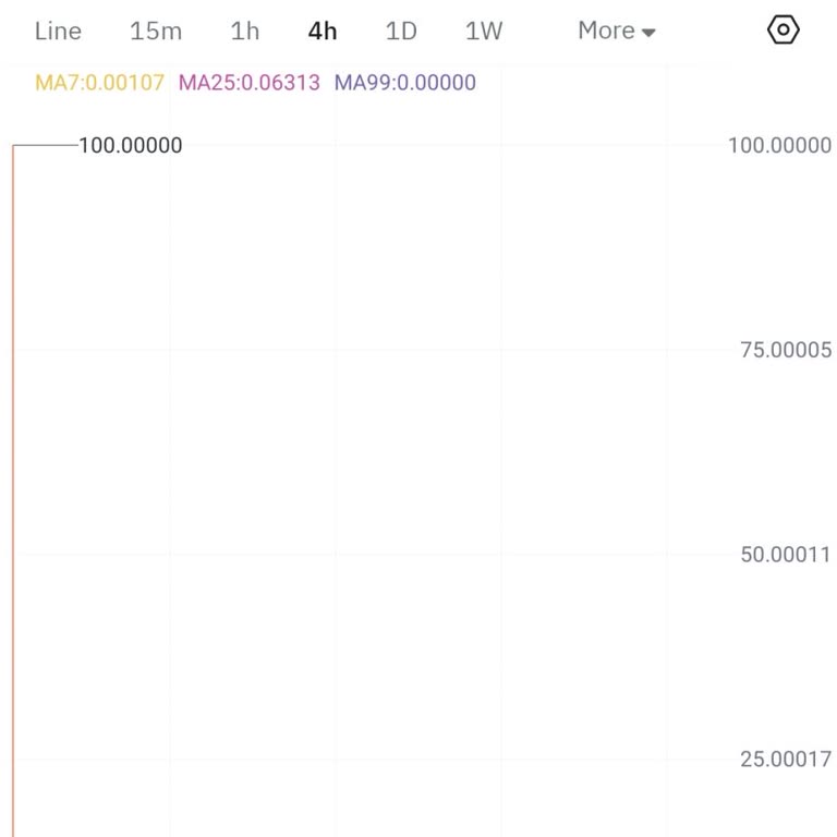 Bitmart Sold My Crypto Without Permission and I Demand Immediate Compensation