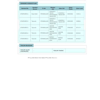 Kargom Neden Dağıtıma Çıkarılmıyor?