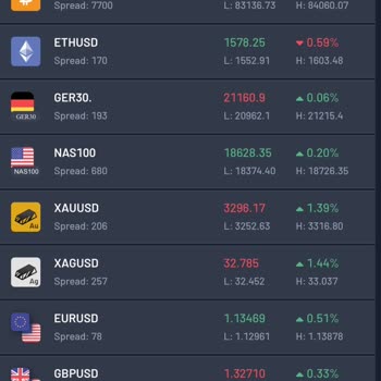 Ocean8fx İle Yaşanan Güven Kırıcı Deneyim