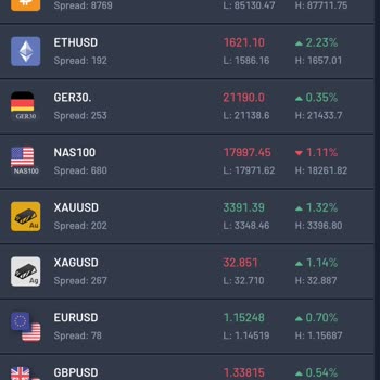 Ocean8fx İle Yaşanan Güven Kırıcı Deneyim