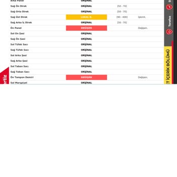 Eksper Raporu Yanıltıcı Çıktı, Firma Sorumluluk Almadı