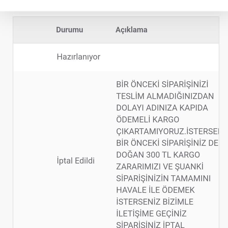 Sipariş İptali Sonrası Haksız 300 TL Talebiyle Karşılaştım