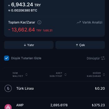 BTCTURK Yabancı Hesaplarının Kapatılması Nedeniyle Mağduriyet Yaşadım