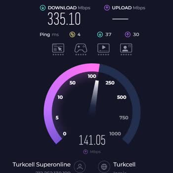 Superonline Hız Sorunu Ve Yetersiz Müşteri Hizmetleri Deneyimi