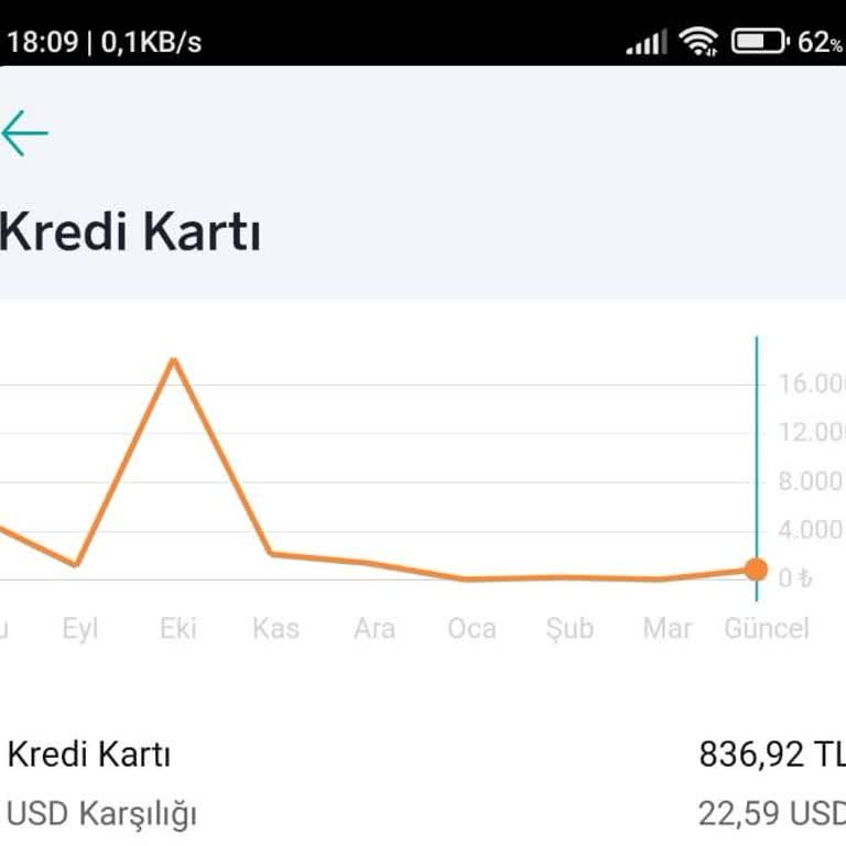 Kullanılmayan Kredi Kartına Yüksek Aidat Kesilmesi Mağduriyeti