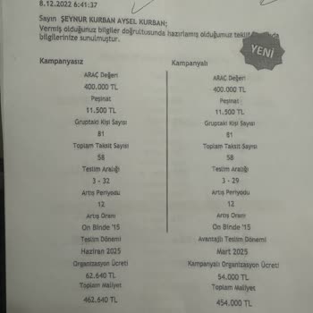 Fuzulev Teslimatında Sürekli Erteleme Ve Mağduriyet