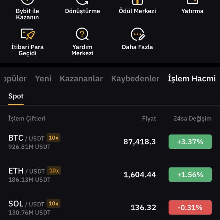 Bybit TR'de Para Çekme Sorunu Ve Destek Eksikliği