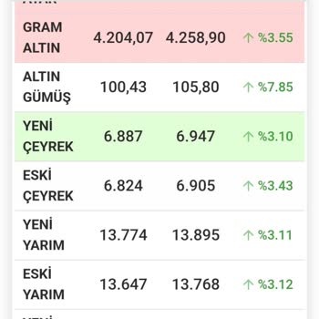 Atasay Şubesinde Çeyrek Altın Bozdurma Mağduriyeti