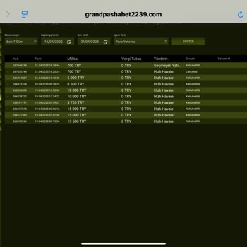 GrandPashaBet Kazancım Haksız Şekilde Kesildi, Oyunlarda Sorun Yaşadım!