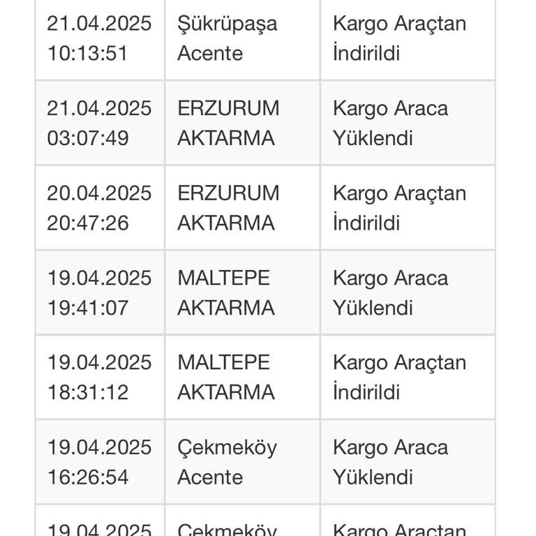 Kargo Dağıtımında Gecikme Ve Bilgilendirme Eksikliği