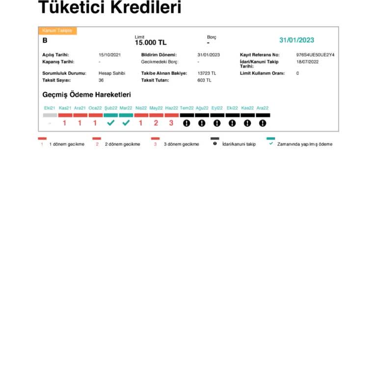 Findeks Raporunda Hatalı Kanuni Takip Ve Denizbank'a Ulaşamama Sorunu