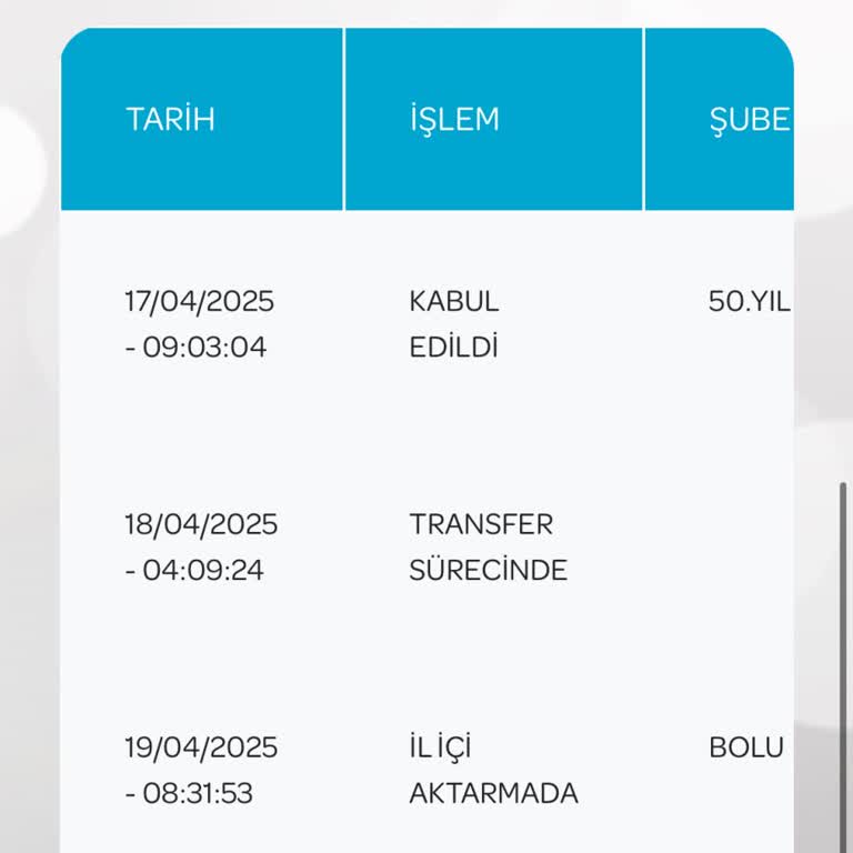 PTT'de Mektubum Günlerdir Dağıtıma Çıkarılmadı