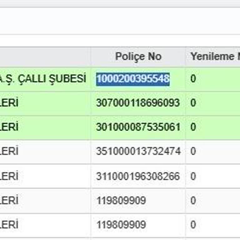 Bilgim Dışında Yapılan Kasko Sigortası Mağduriyeti