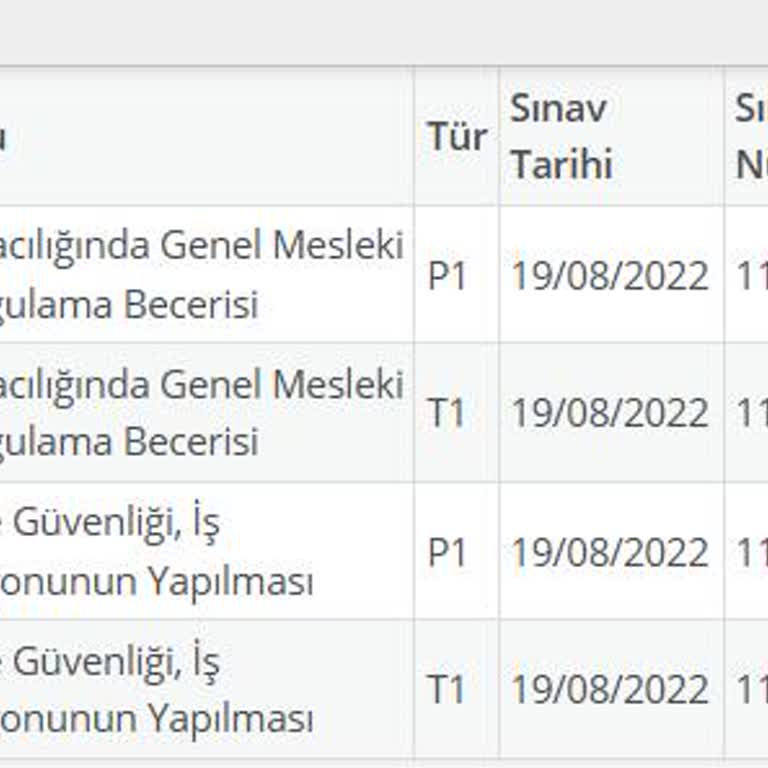 Başarıyla Geçtiğim Sınavın Belgesi Teslim Edilmiyor