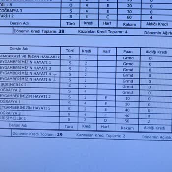 Açık Lise Kredi Eksikliği Nedeniyle Tekrar Sınava Zorlanmak
