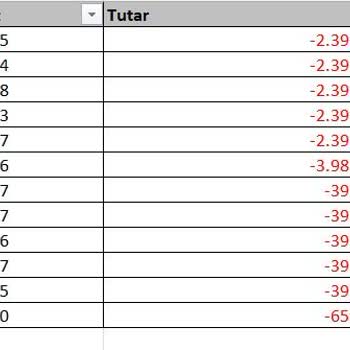 Bilgi Verilmeden Yapılan Yüksek Sigorta Kesintileri Ve Onaysız İşlem Mağduriyeti