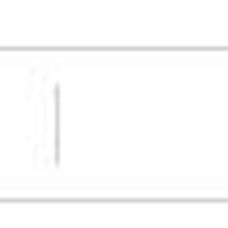 Yapı Kredi World Kartıma Haksız Yıllık Kart Ücreti Yansıtılması Ve İadesi Talebi